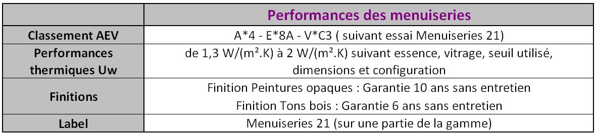 Performances coulissants Menuiseries BERTHAUD Le Miroir 71