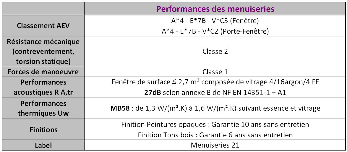 Performances Menuiseries Gamme Patrimoine BERTHAUD sur mesure 71