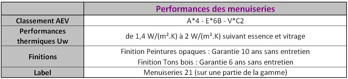 Performances portes entrées Menuiseries BERTHAUD Le Miroir 71